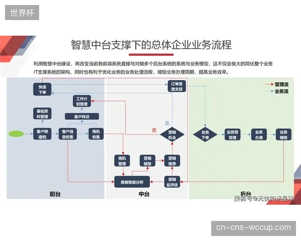 赛事运营体系正从人工调度转向智能决策支撑